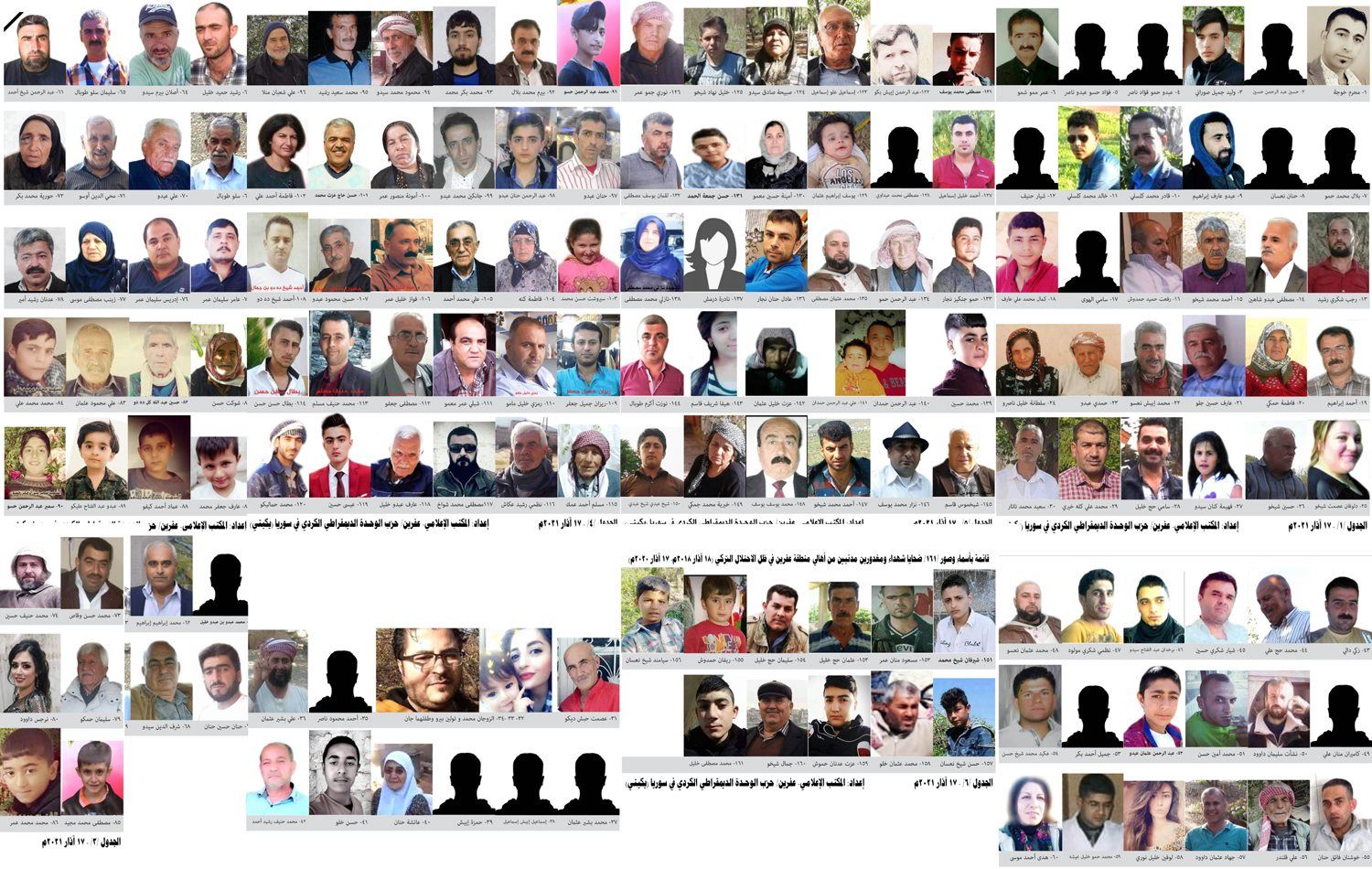 World Must Hold Turkey To Account For Crimes In Rudaw Net