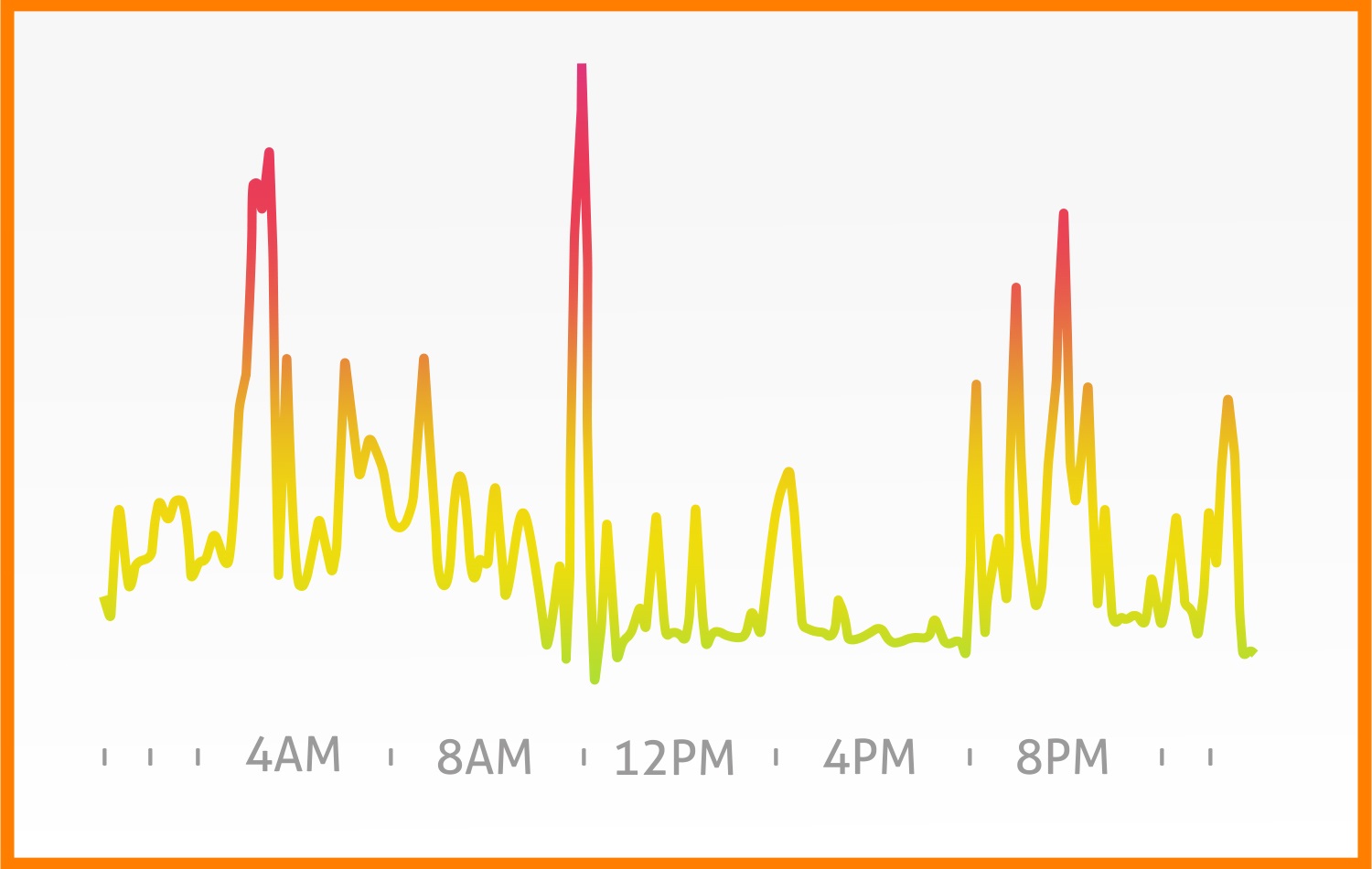 Graphic: Flow / Sarkawt Mohammed / Rudaw