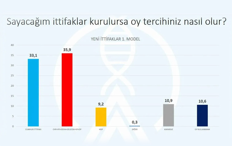 Avrasya Araştırma Şirketi