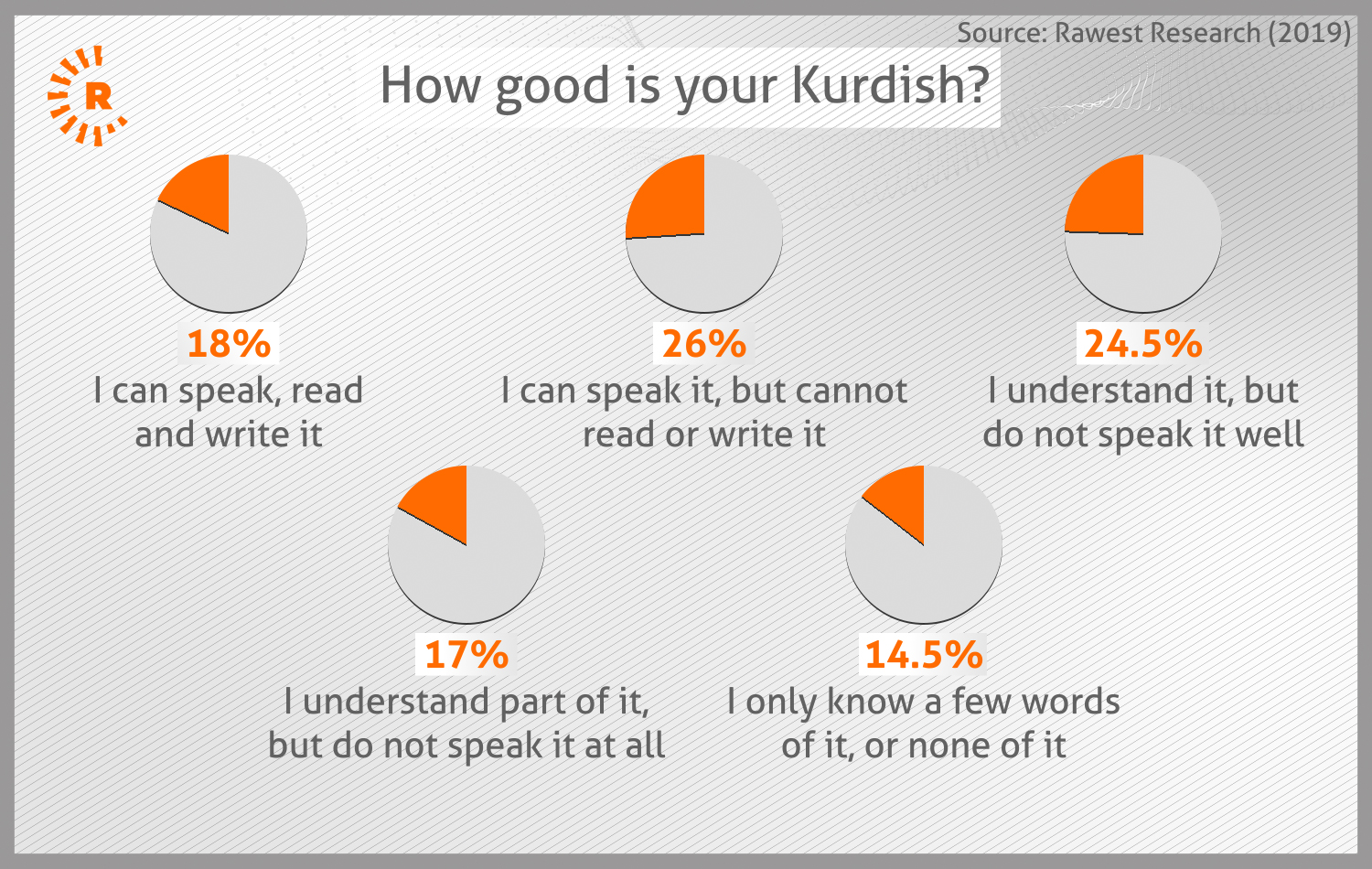 Silencing of the Kurdish language in modern  Rudaw.net