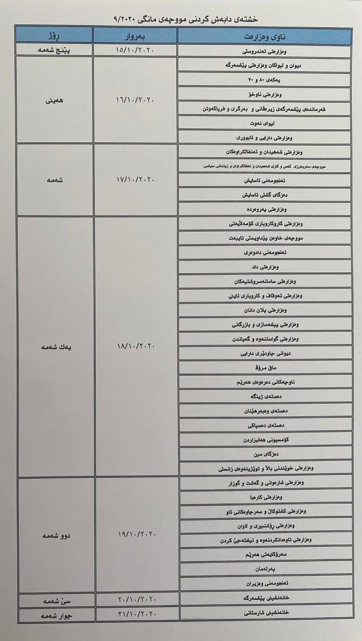 خشتەی مووچەی فەرمانبەران خشتەی مووچەی فەرمانبەران
