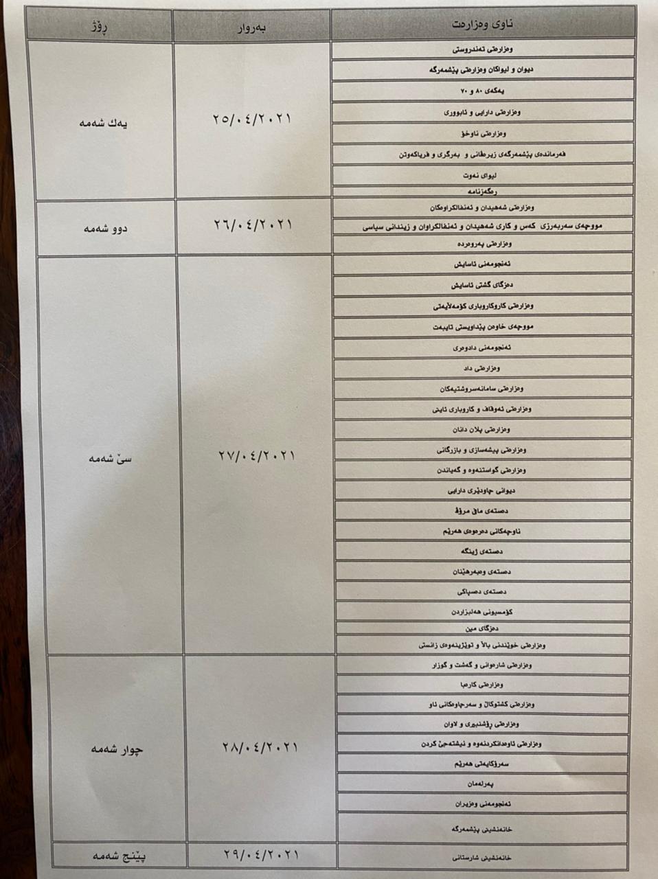 خشتەی مووچەی مانگی نیسانی 2021 خشتەی مووچەی مانگی نیسانی 2021
