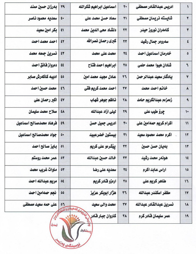 لیستی ناوی تاقانەکانی جینۆساید - 1