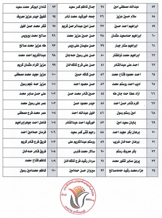 لیستی ناوی تاقانەکانی جینۆساید - 2