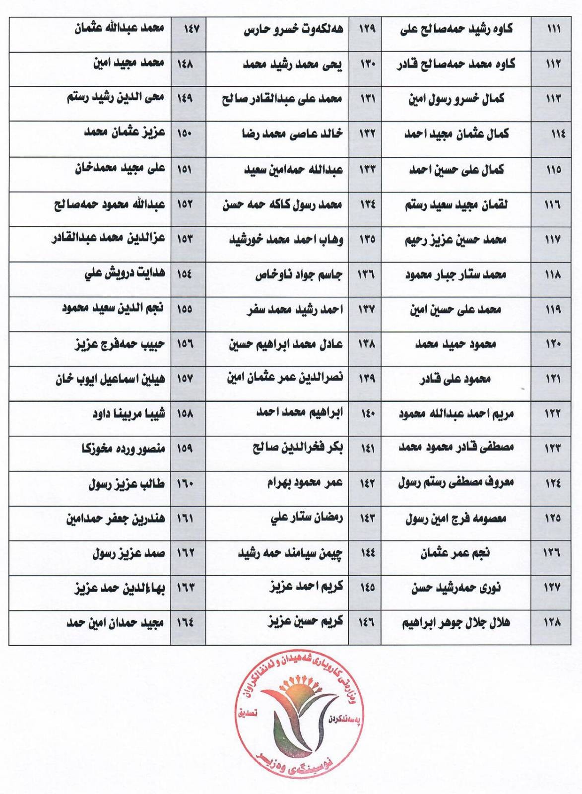 لیستی ناوی تاقانەکانی جینۆساید - 3