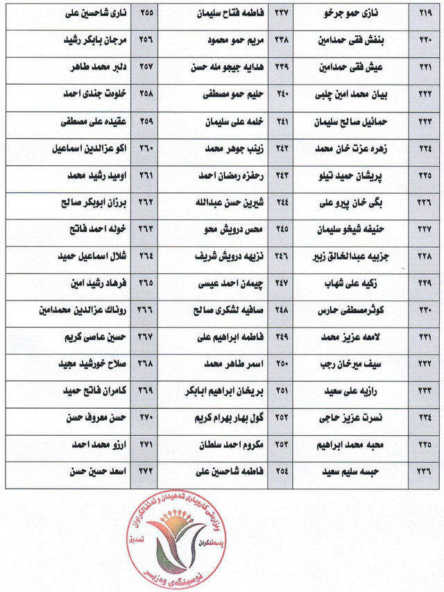 لیستی ناوی تاقانەکانی جینۆساید - 5