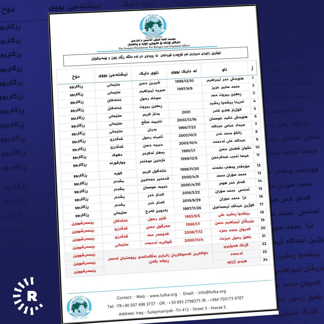 ناوی ئەو کەسانەی کە رزگارکراون لەگەڵ ئەوانەی بێسەروشوێنن