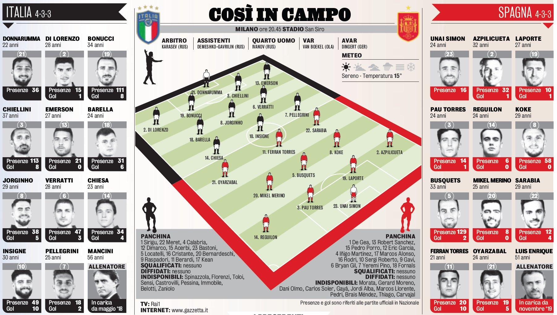 پێکهاتەی پێشبینیکراوی هەردوو هەڵبژاردە