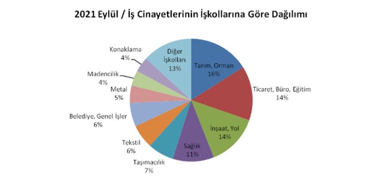 Grafik: İSİG