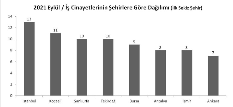 Grafik: İSİG