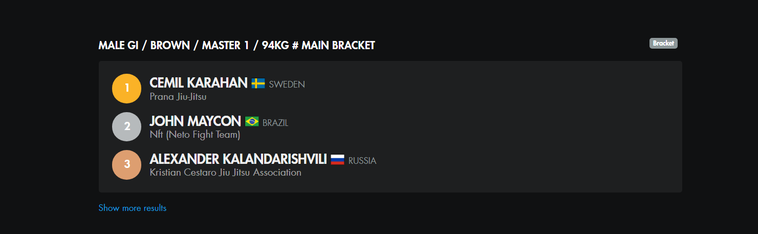 Karahan, 94 kg kategorisinde birinci oldu