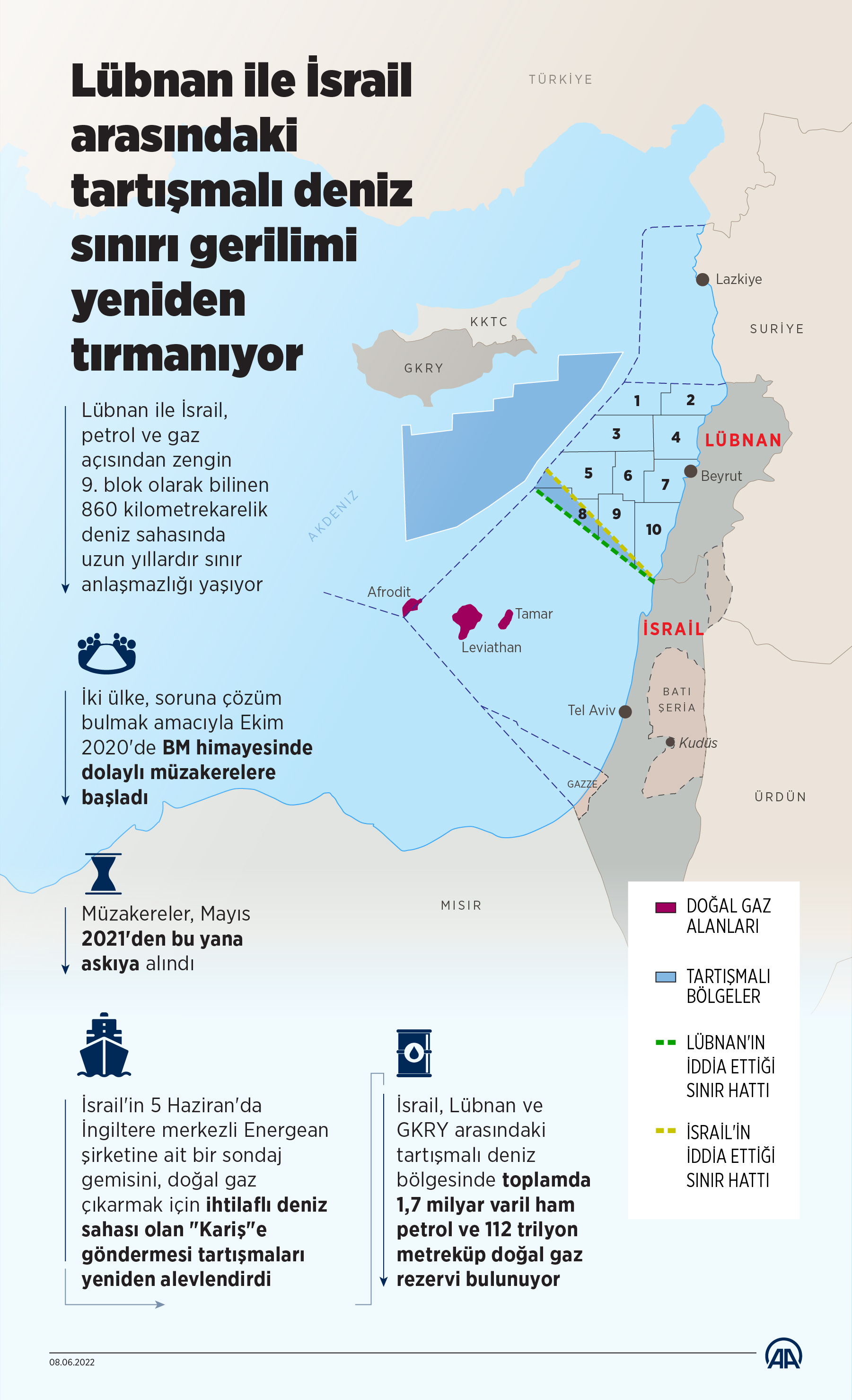 İsrail'in Lübnan ile tartışmalı deniz sınır bölgesine doğal gaz ve petrol arama çalışmaları için gemi göndermesi, iki ülke arasındaki gerilimin yeniden tırmanmasına neden oldu. / AA