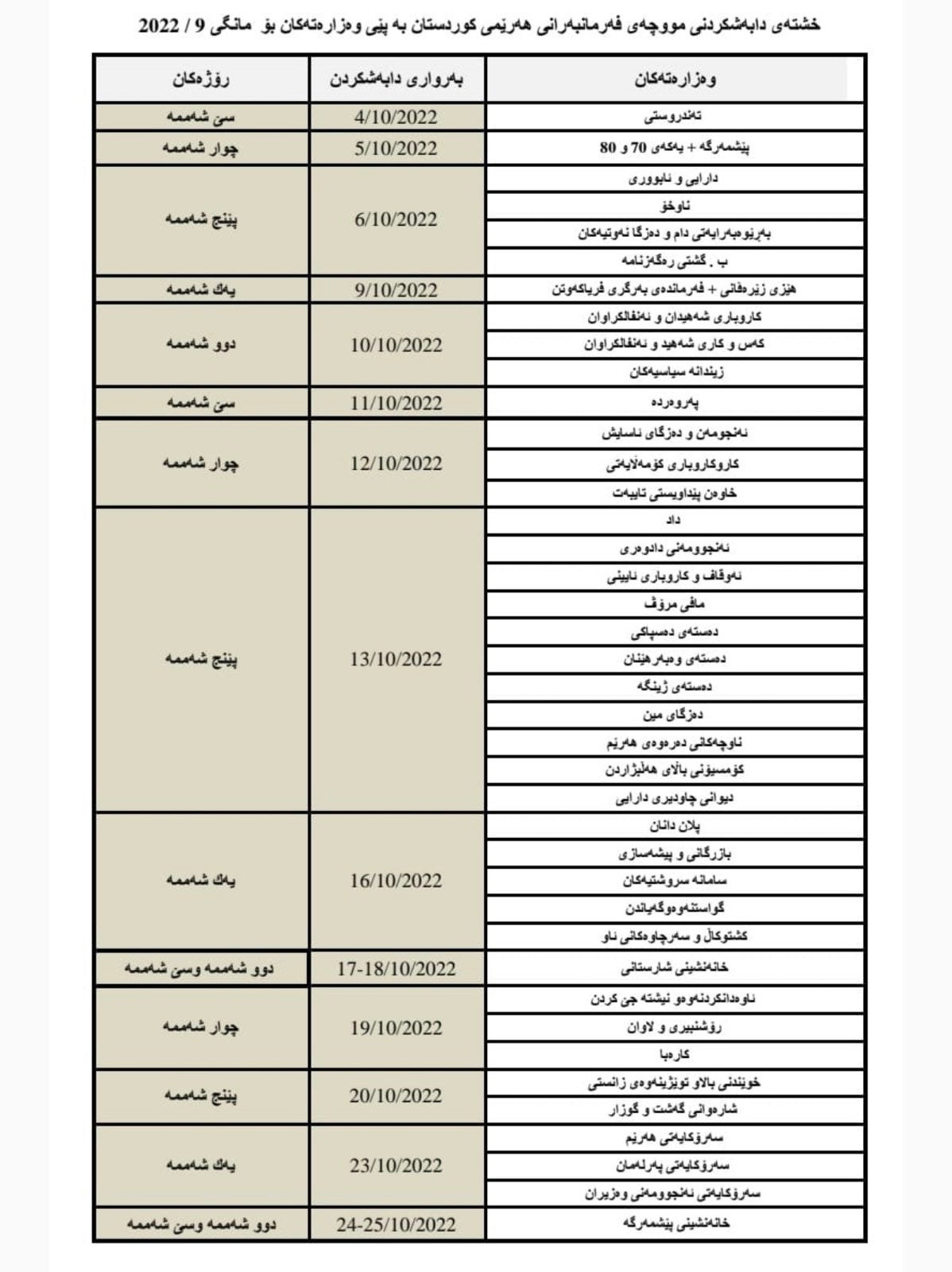 لیستی مووچەی مانگی 9 لیستی مووچەی مانگی 9