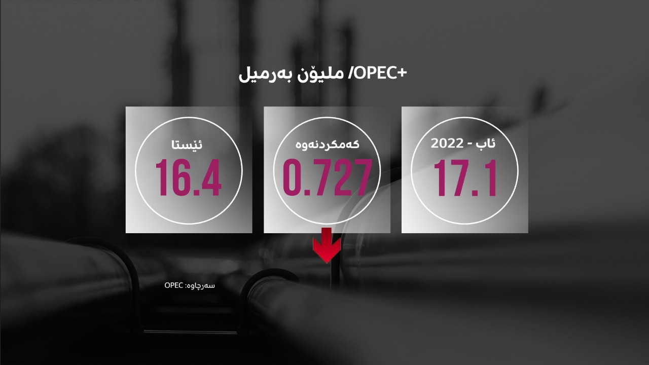 سەرچاوە؛ OPEC سەرچاوە؛ OPEC