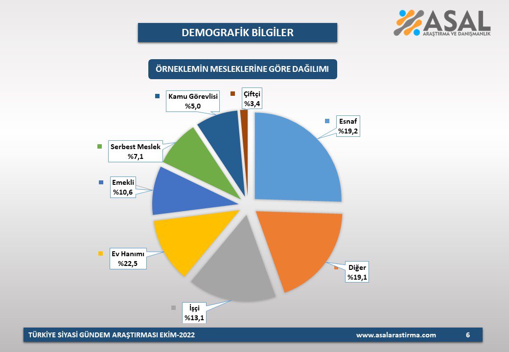 Kaynak: ASAL Araştırma