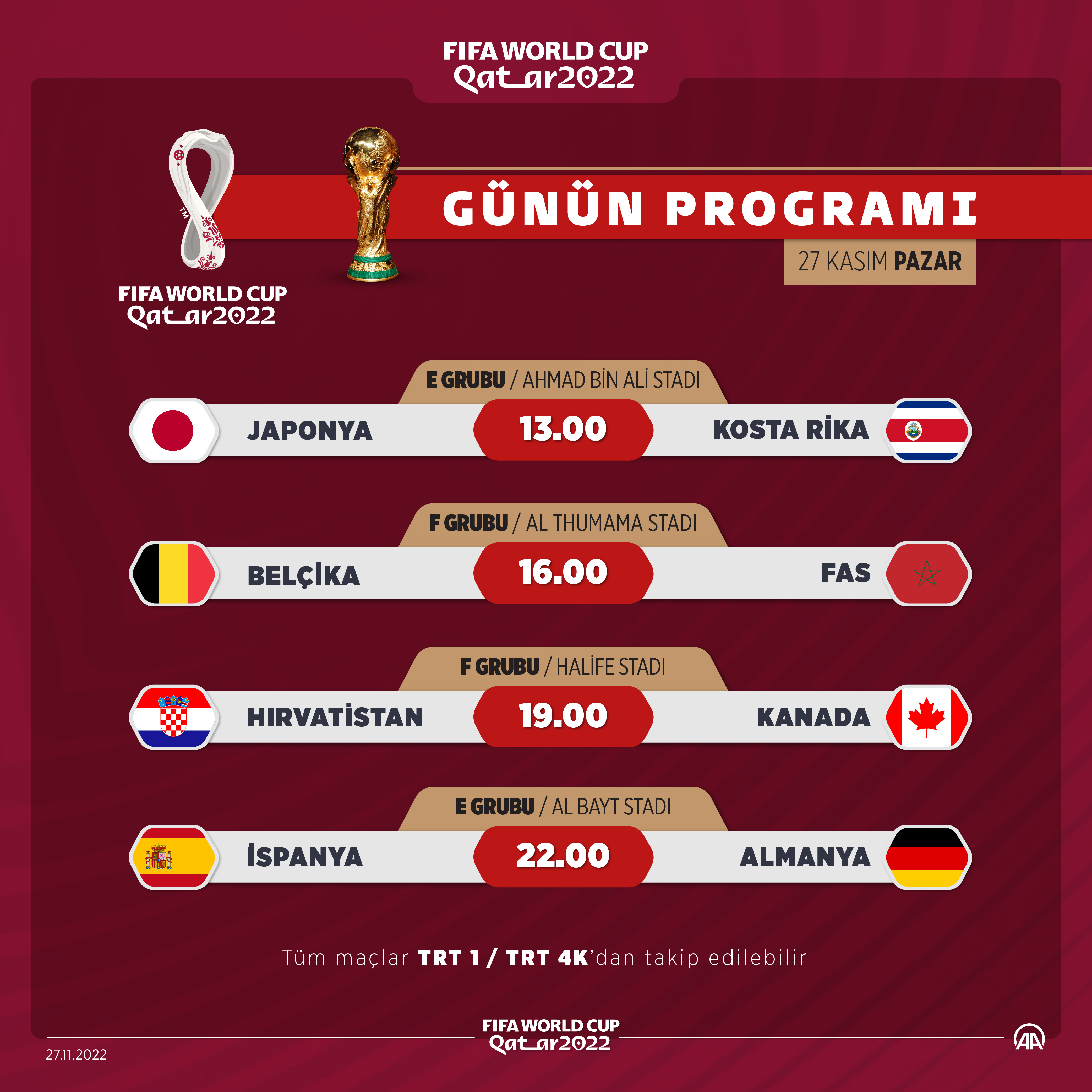 Grafik: Kemal Delikmen/AA