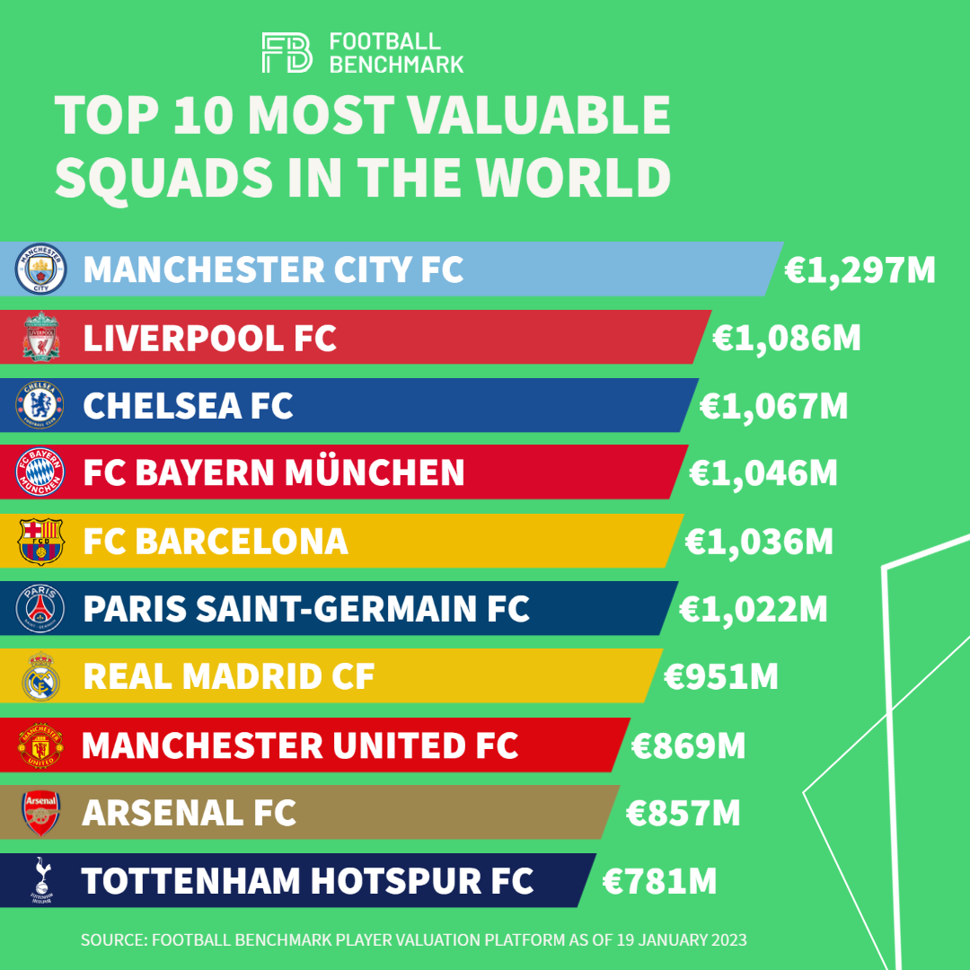 Kaynak: Footbal Benchmark
