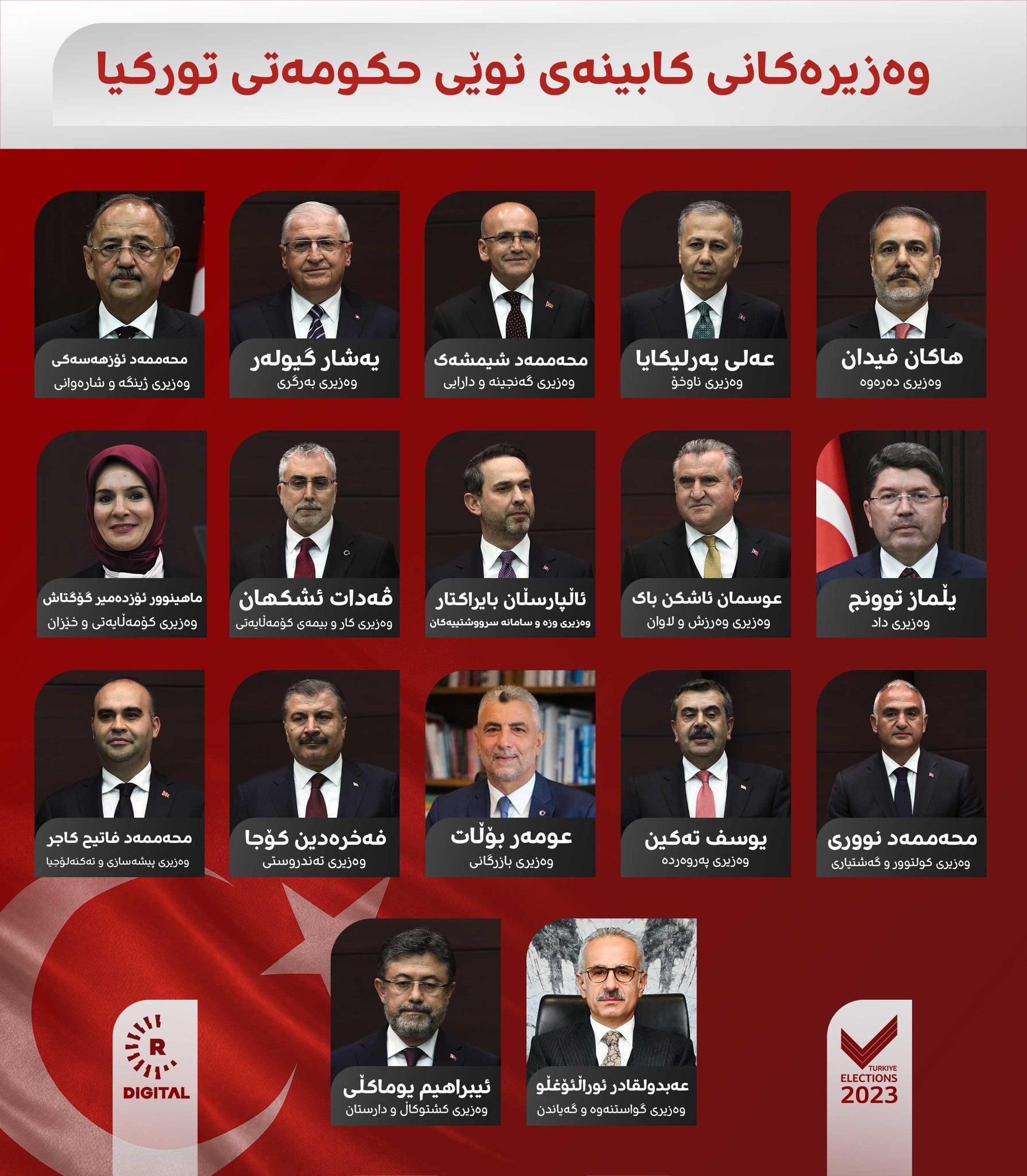 وەزیرەکانی کابینەی نوێی حکومەتی تورکیا