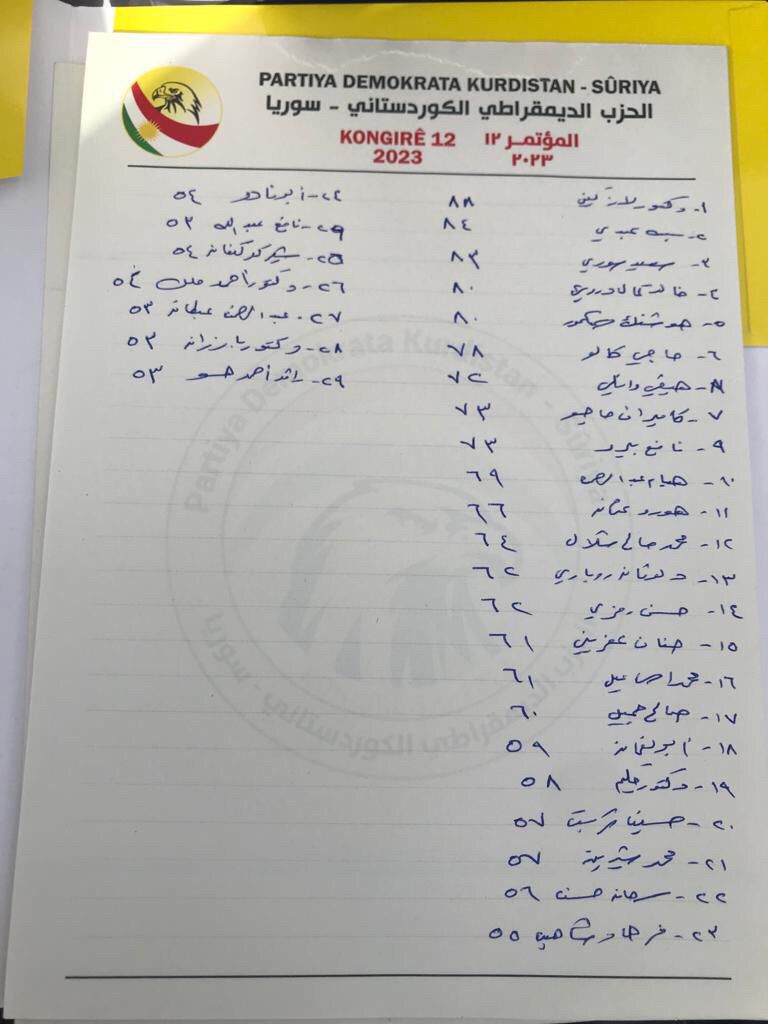 PDK-S'nin MK'sine seçilen üyeler