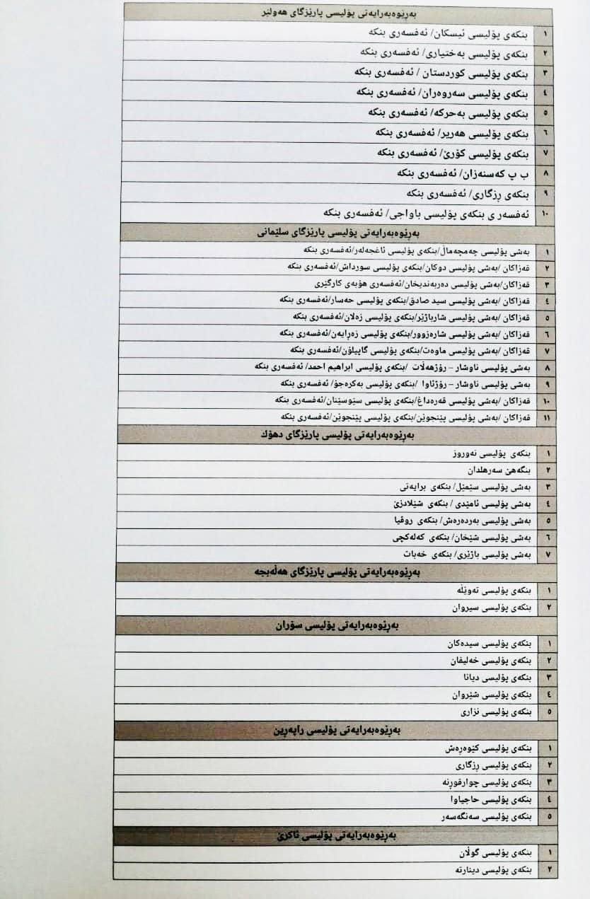 لیستی ناو و شوێنی بنکەکان