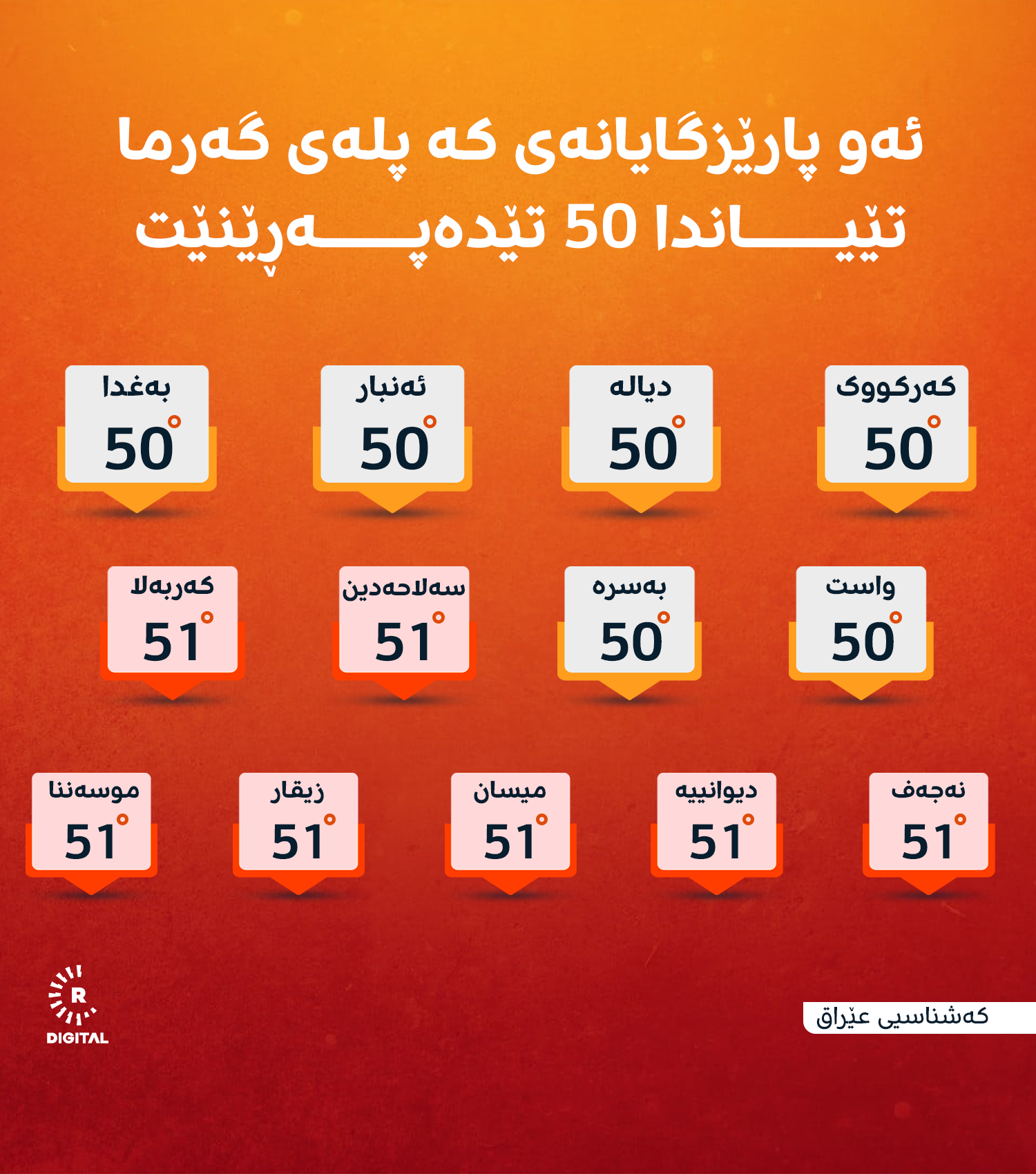 بەرزترین پلەی گەرمای ئەمڕۆ