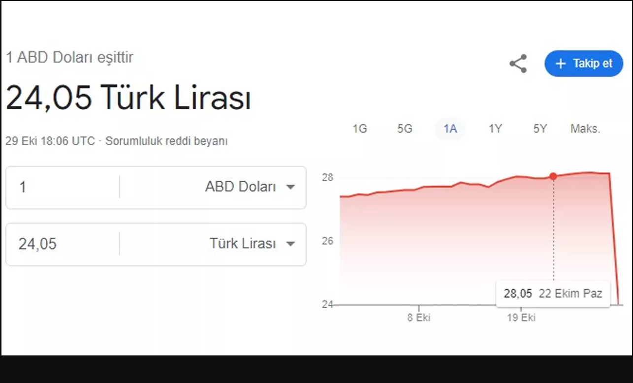 Ekran alıntısı/Google