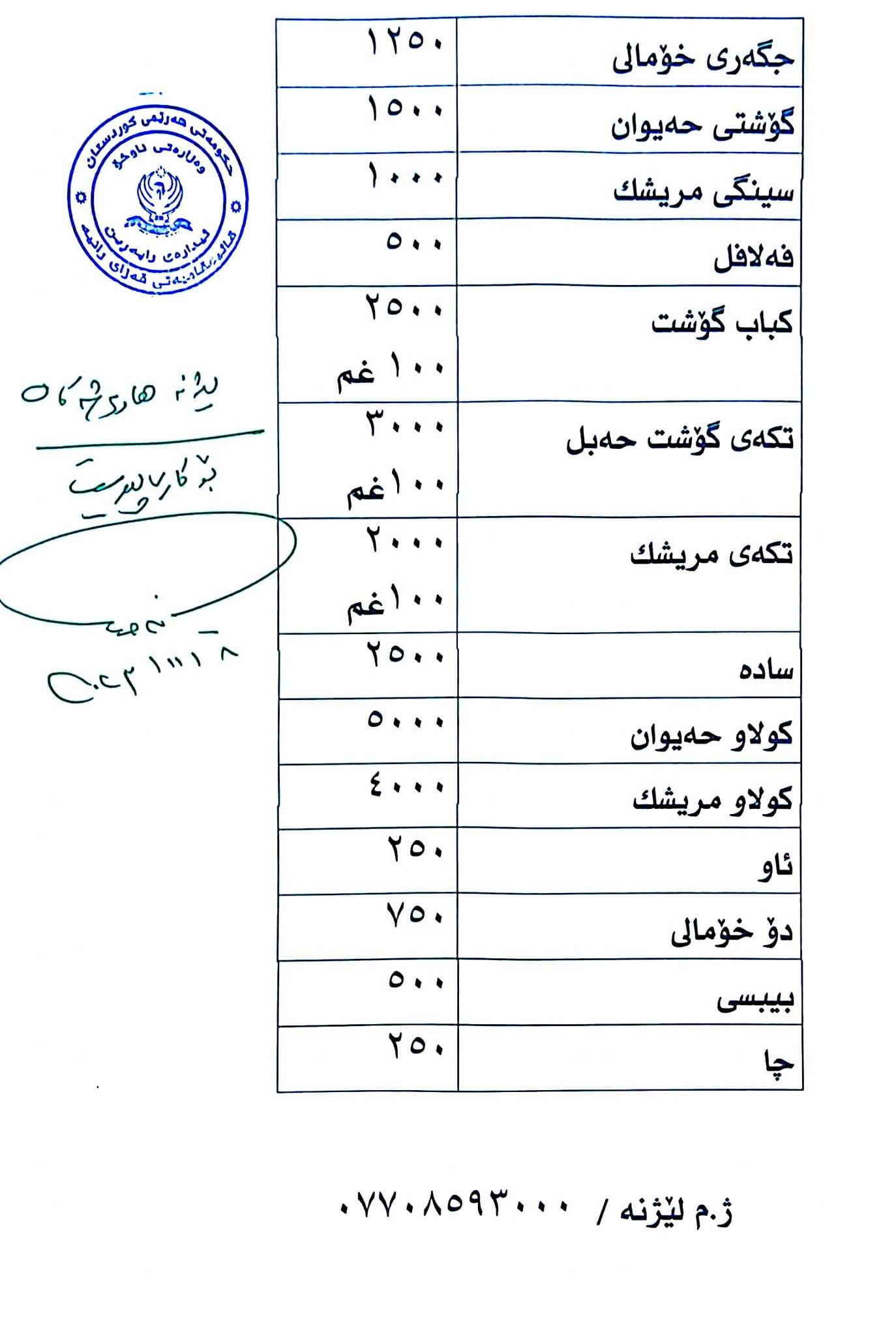 نرخی جێگیرکراوی خواردنگە دەستگێڕەکان نرخی جێگیرکراوی خواردنگە دەستگێڕەکان