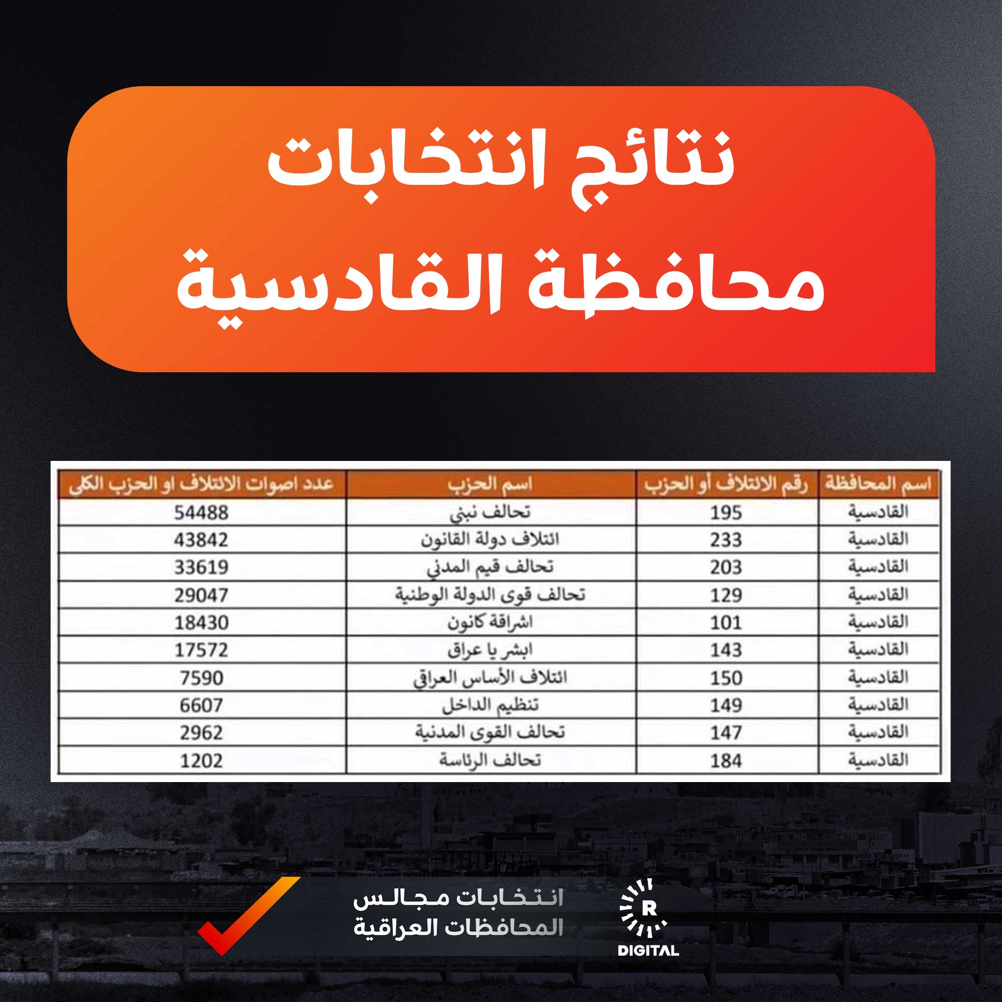 نتائج انتخابات الديوانية