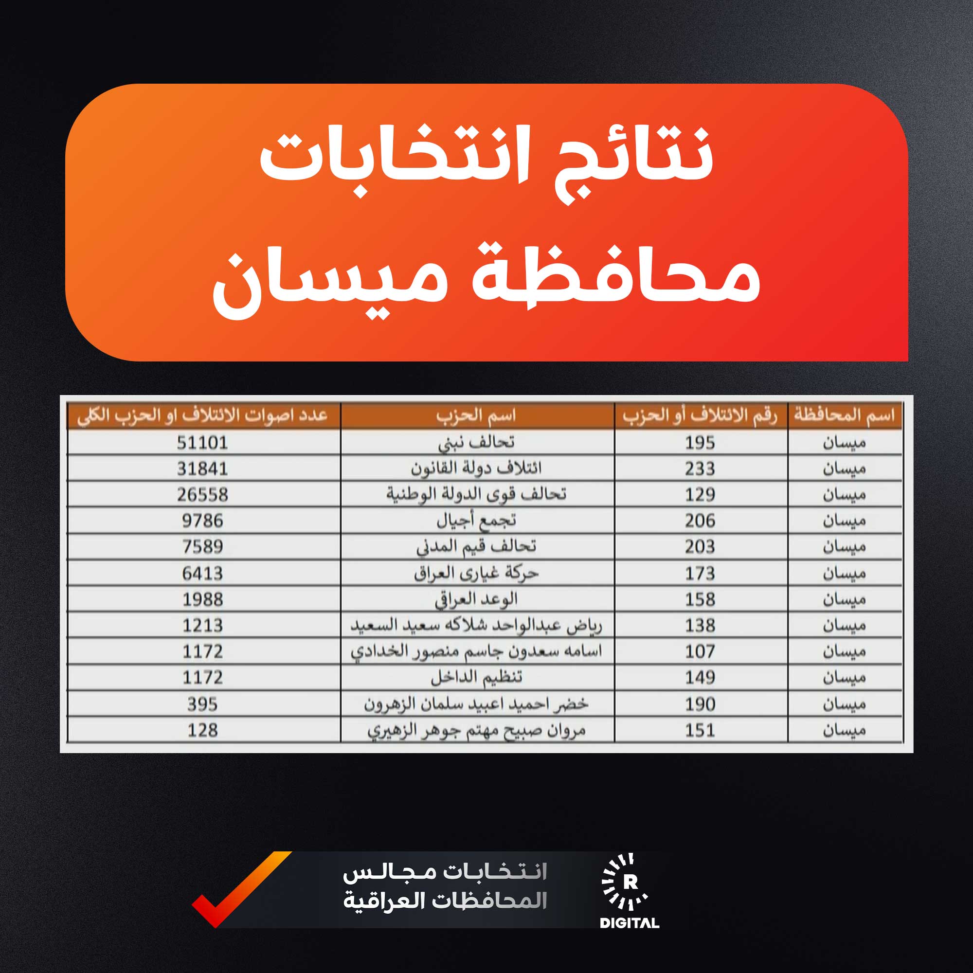 نتائج انتخابات ميسان