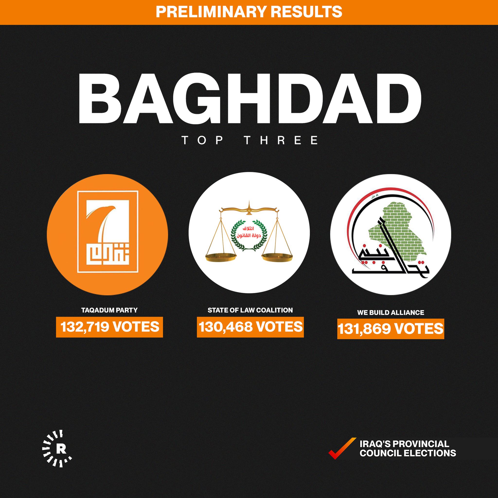 Baghdad results