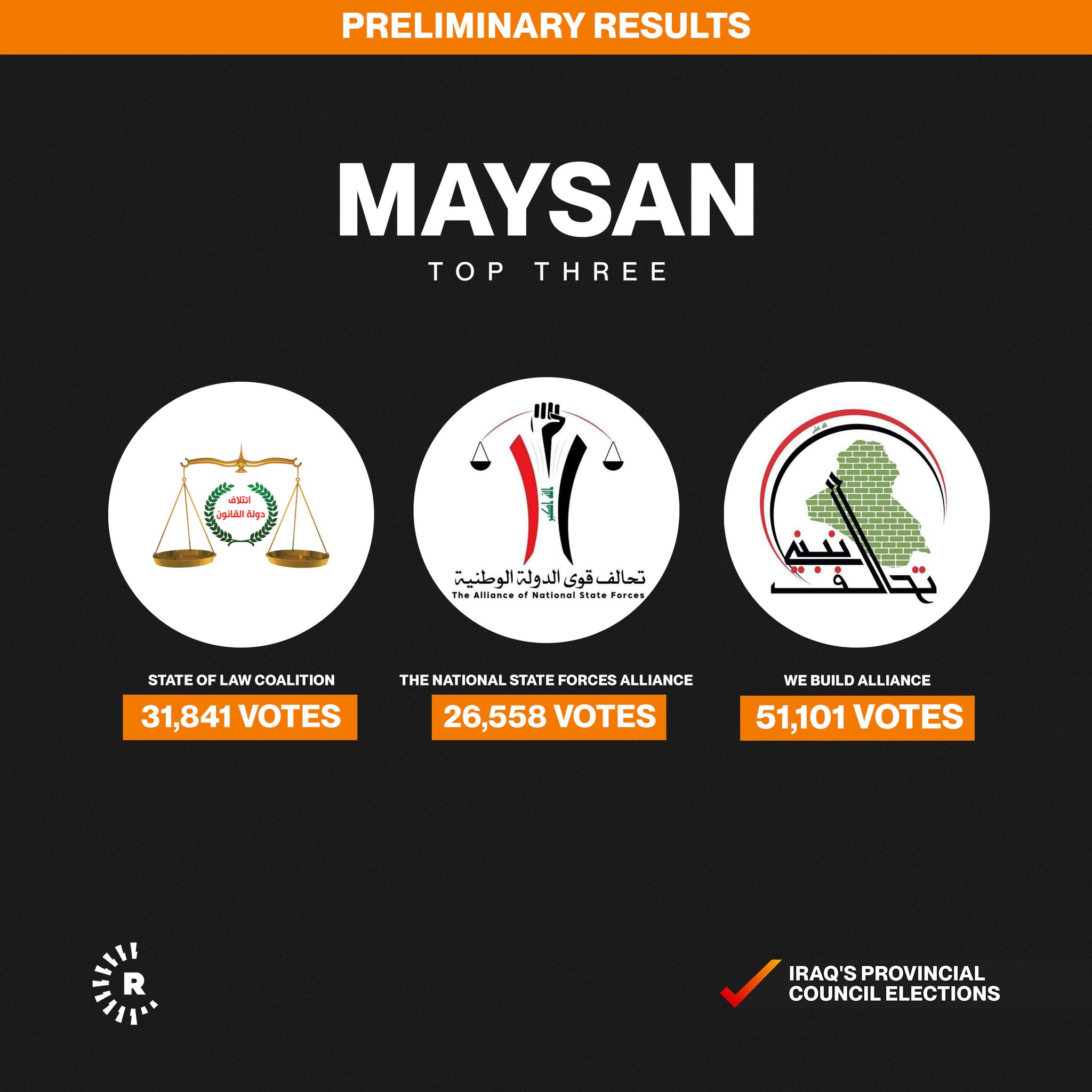 Maysan results Maysan results