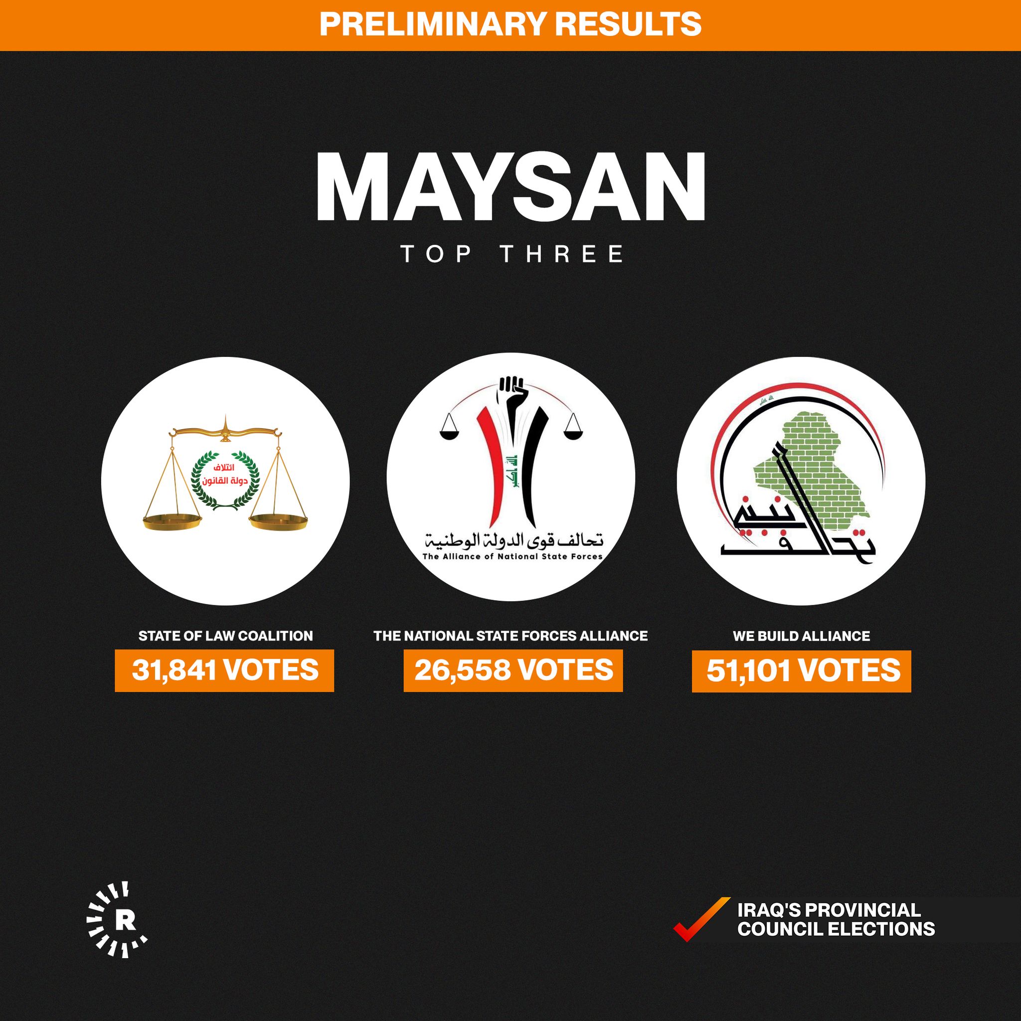 Maysan results