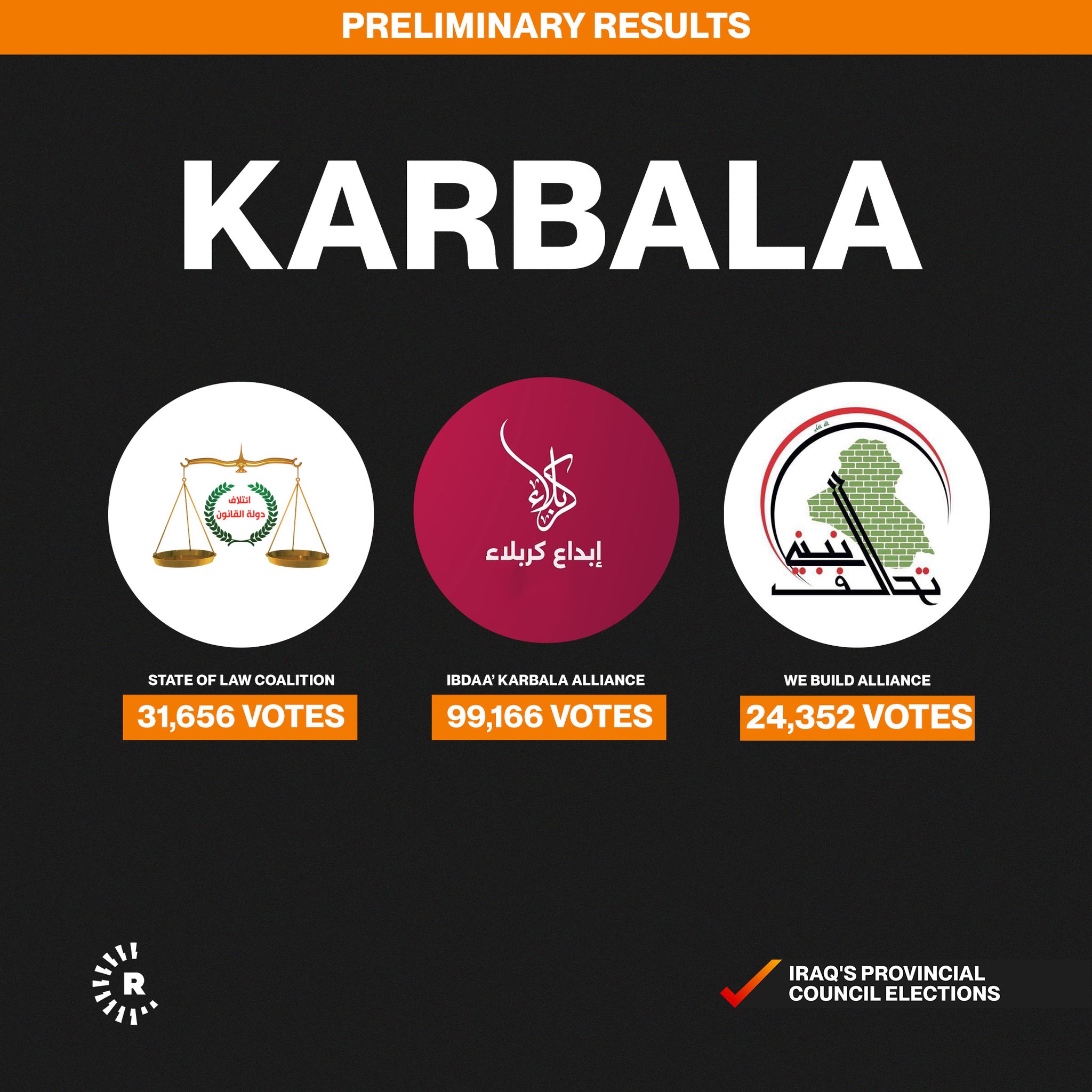 Karbala results Karbala results
