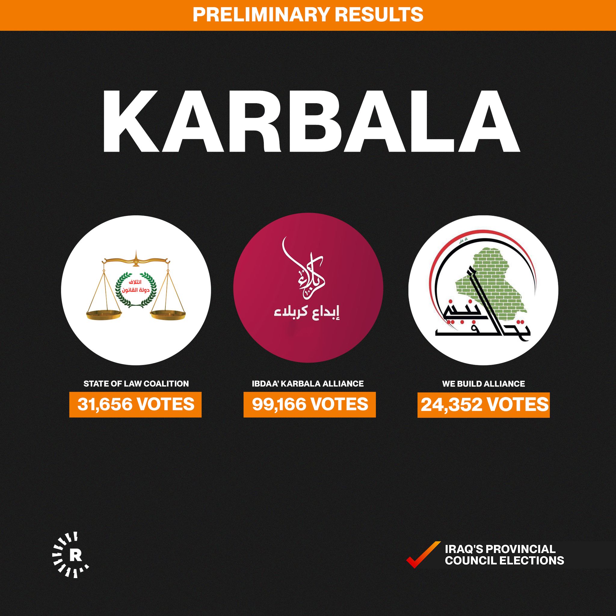 Karbala results 