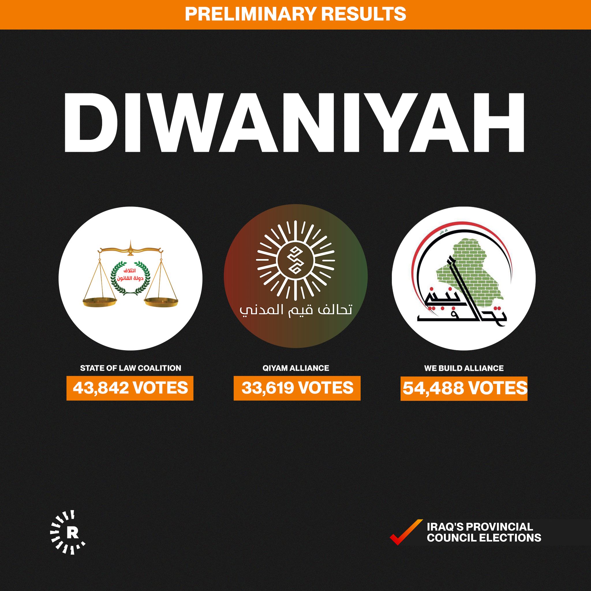 Diwaniyah results