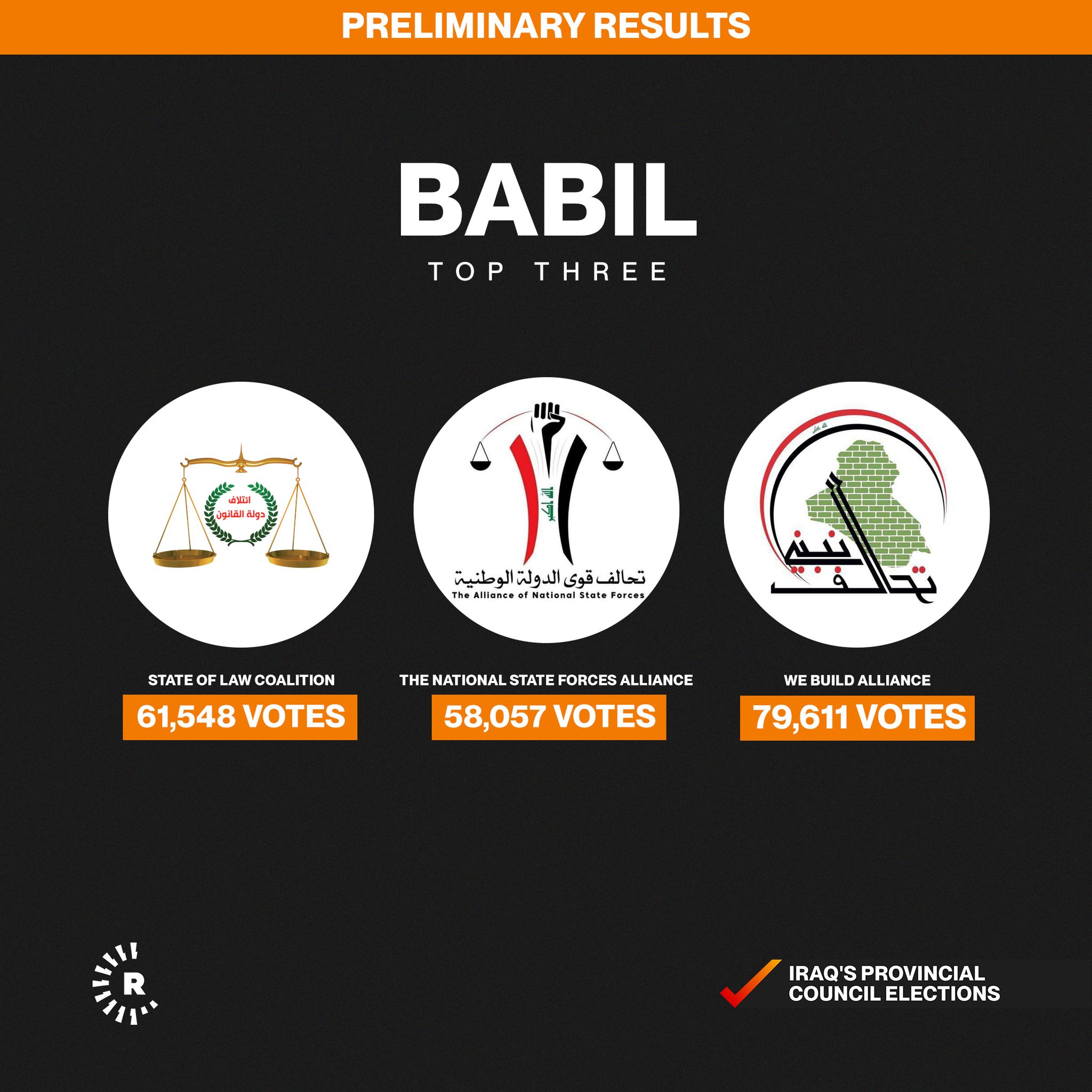 Babil results Babil results