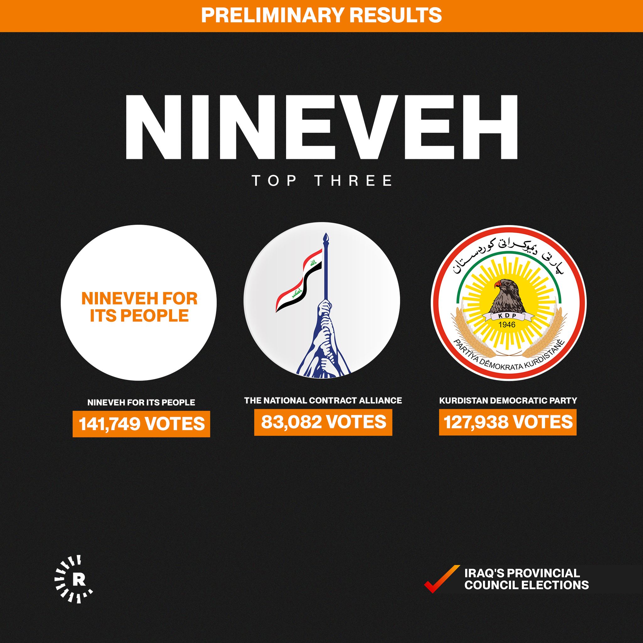 Nineveh results 