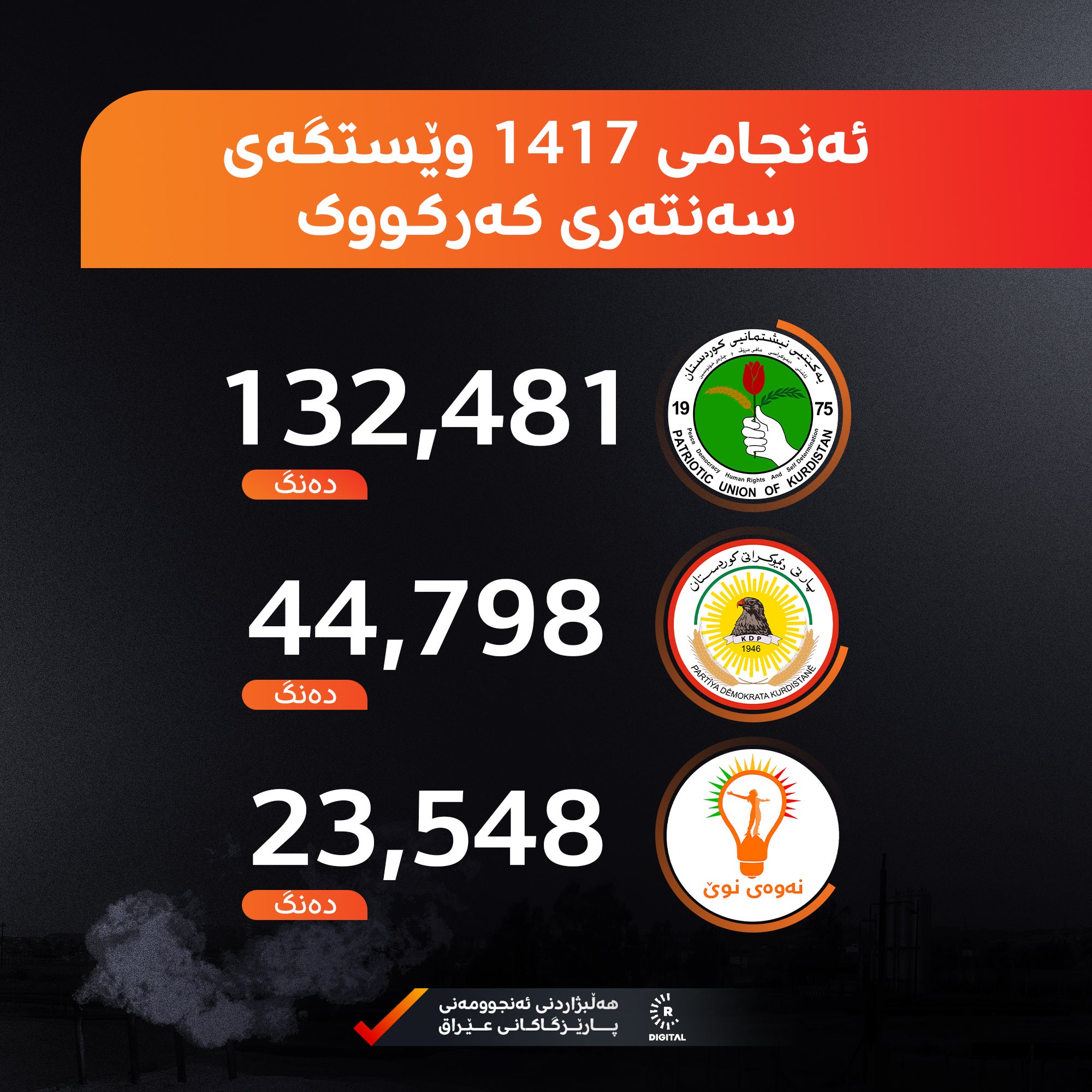 گرافیک: رووداو