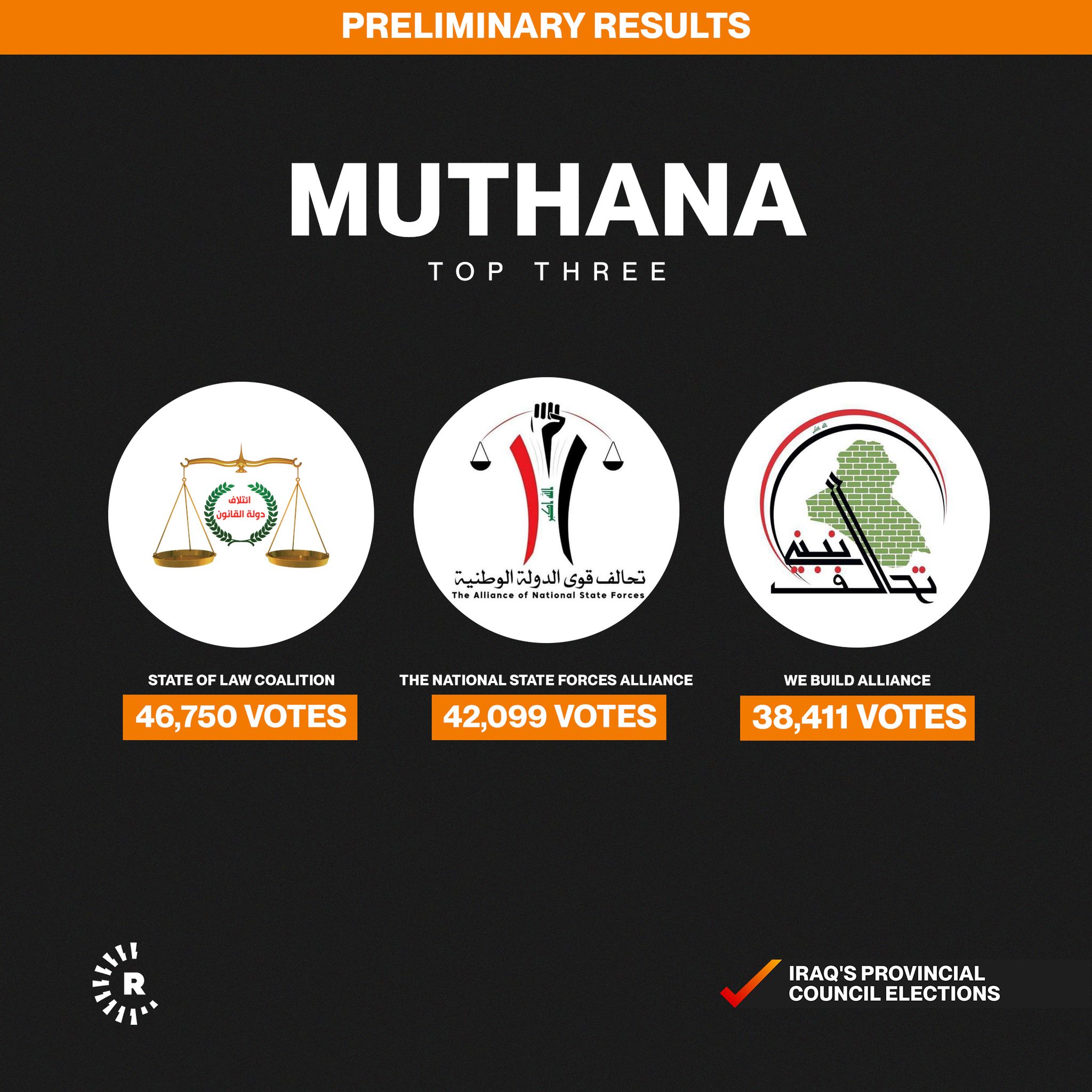 Muthana results Muthana results