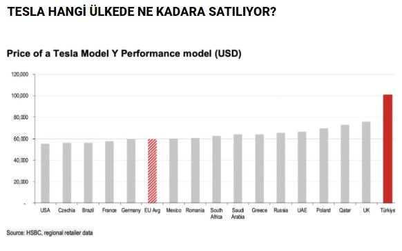Tesla Türkiye fiyatı