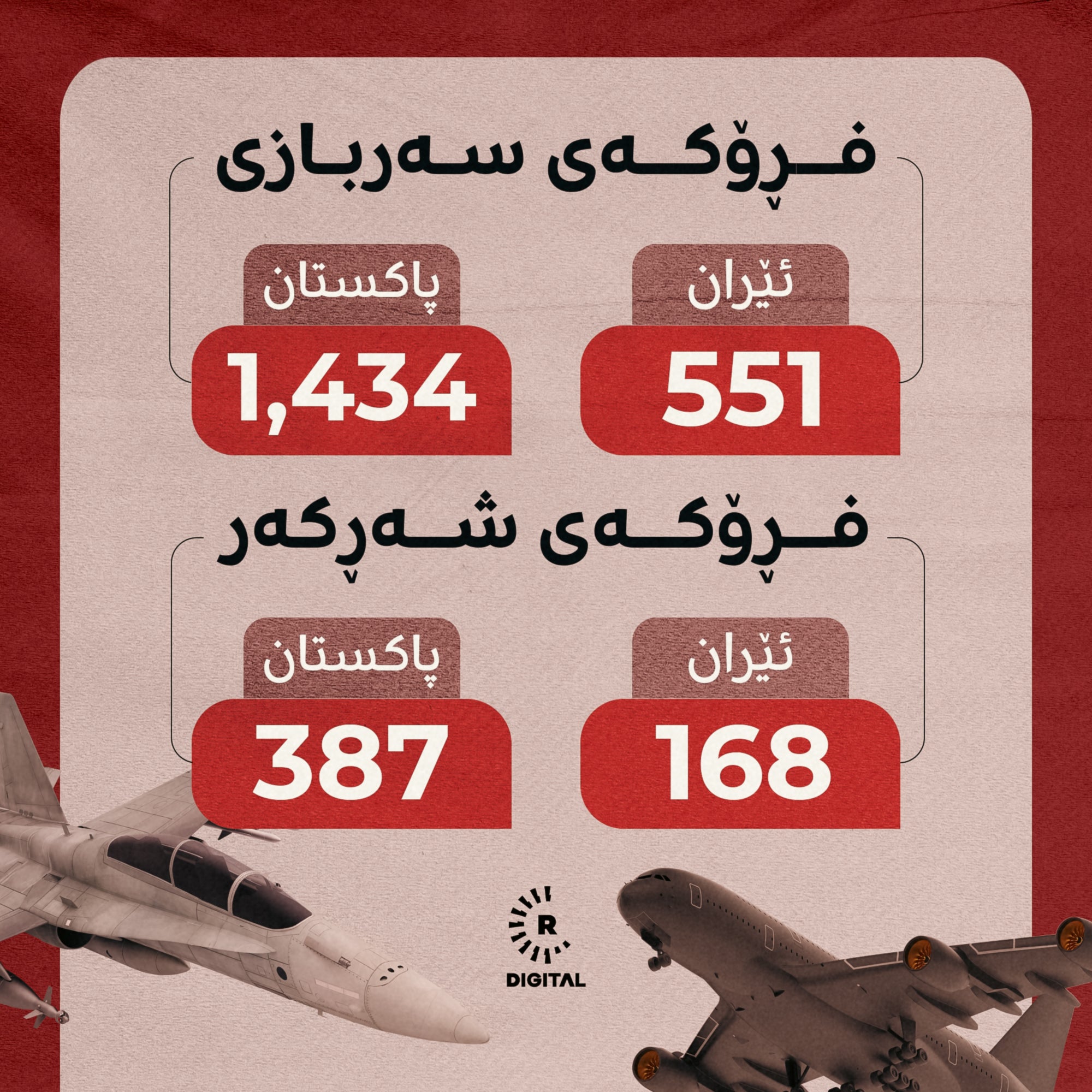 فڕۆکەی سەربازی