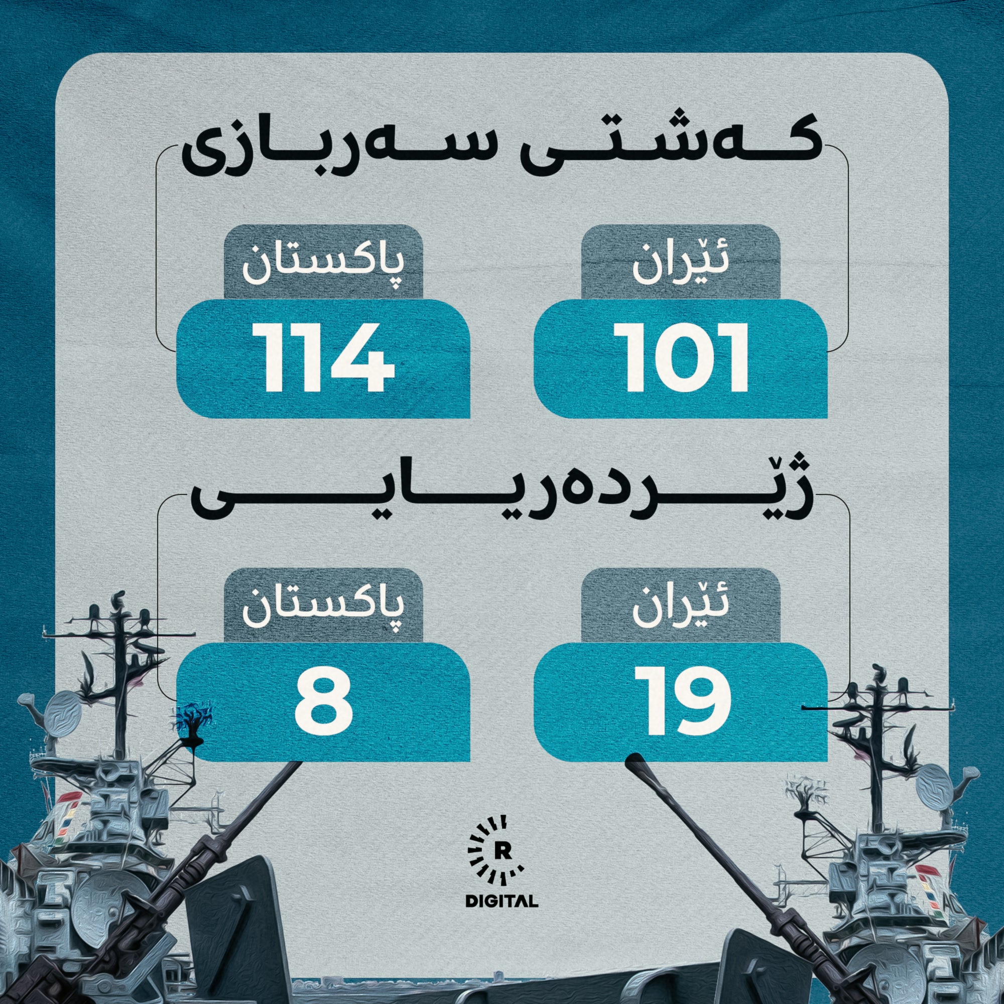 کەشتی سەربازی