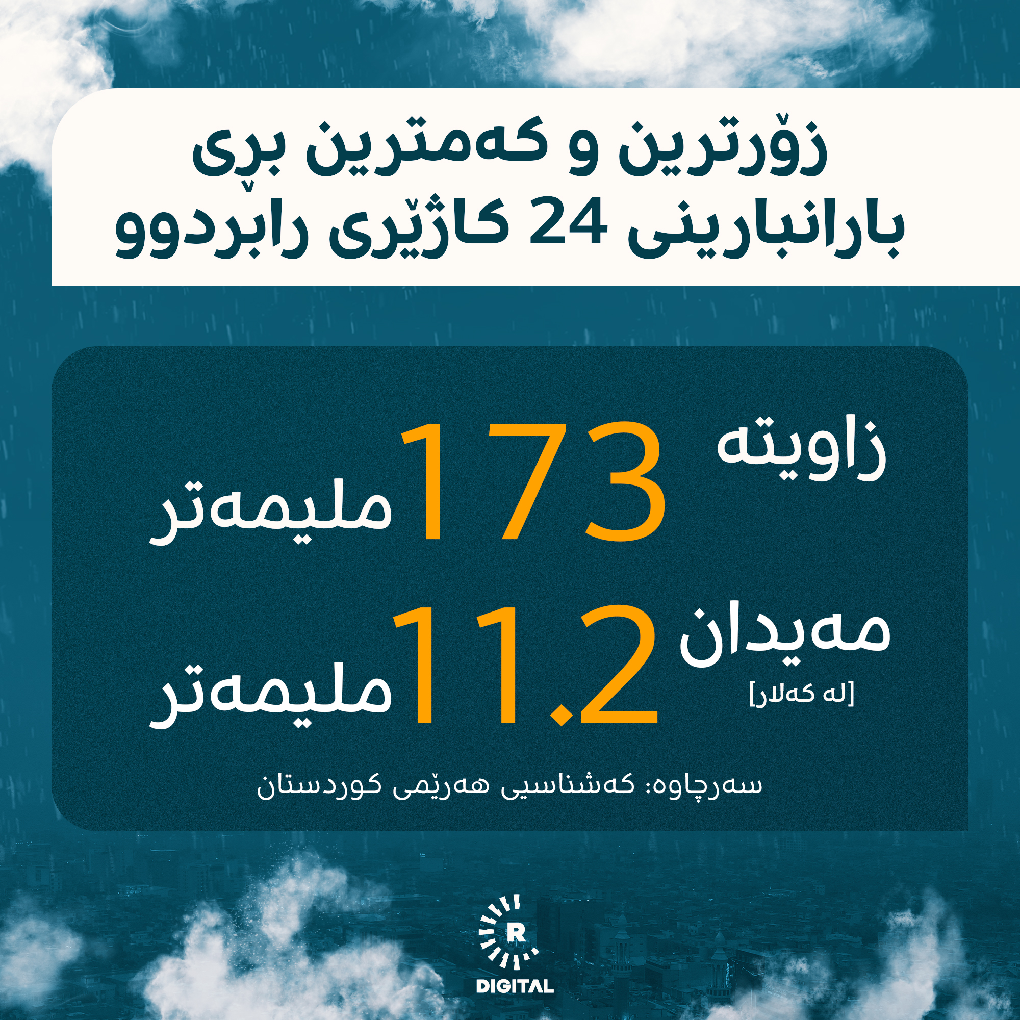 گرافیک: رووداو