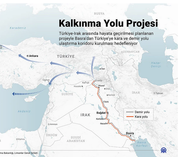 Kalkınma Yolu Projesi