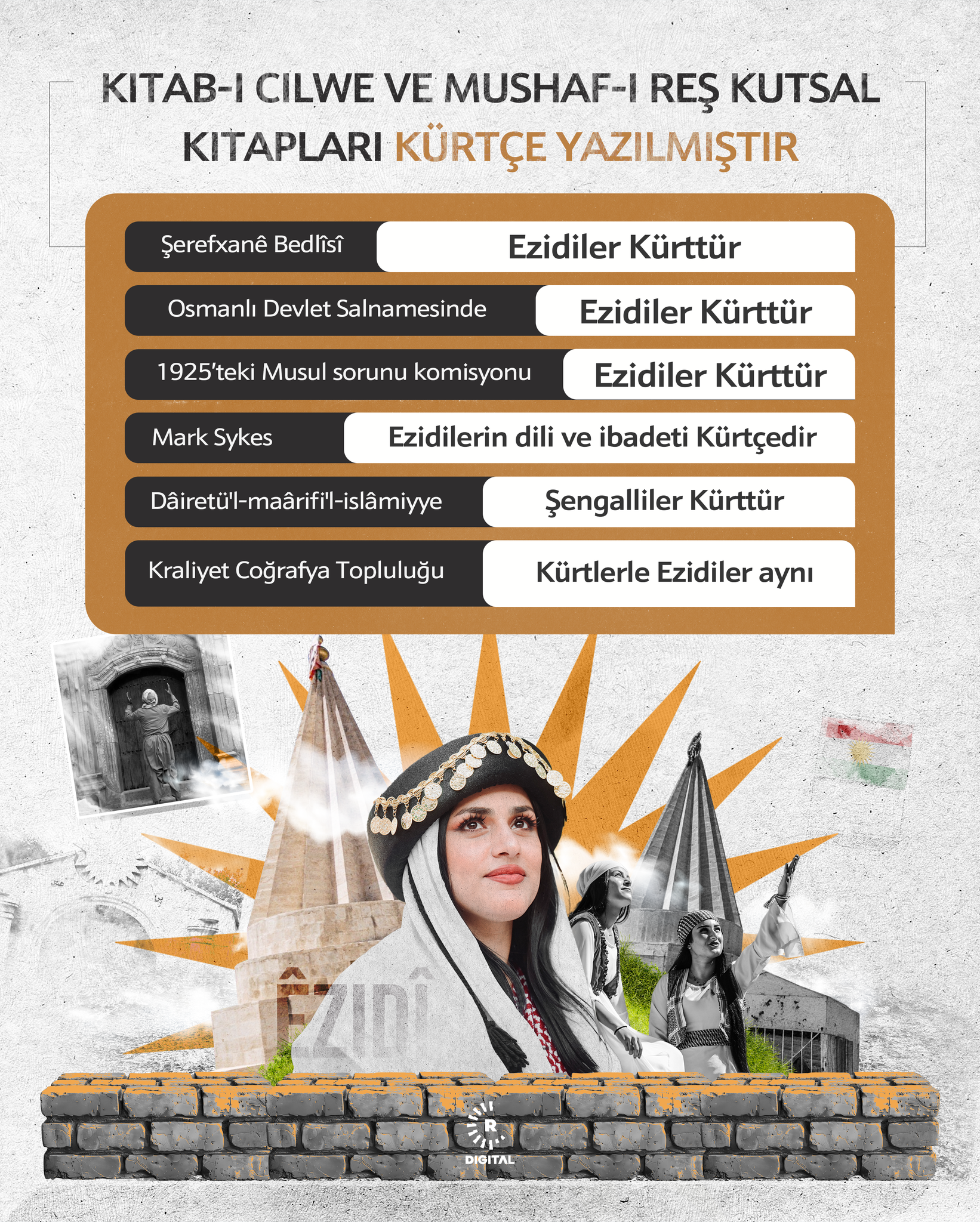 Grafik: Rûdaw Grafik: Rûdaw