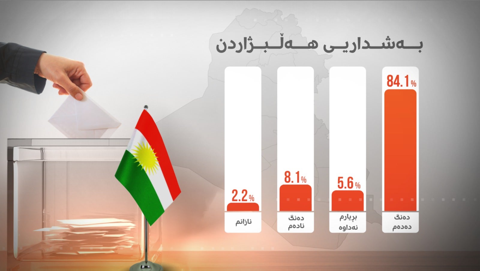 گرافیک یەک؛ بەشداریی هەڵبژاردن