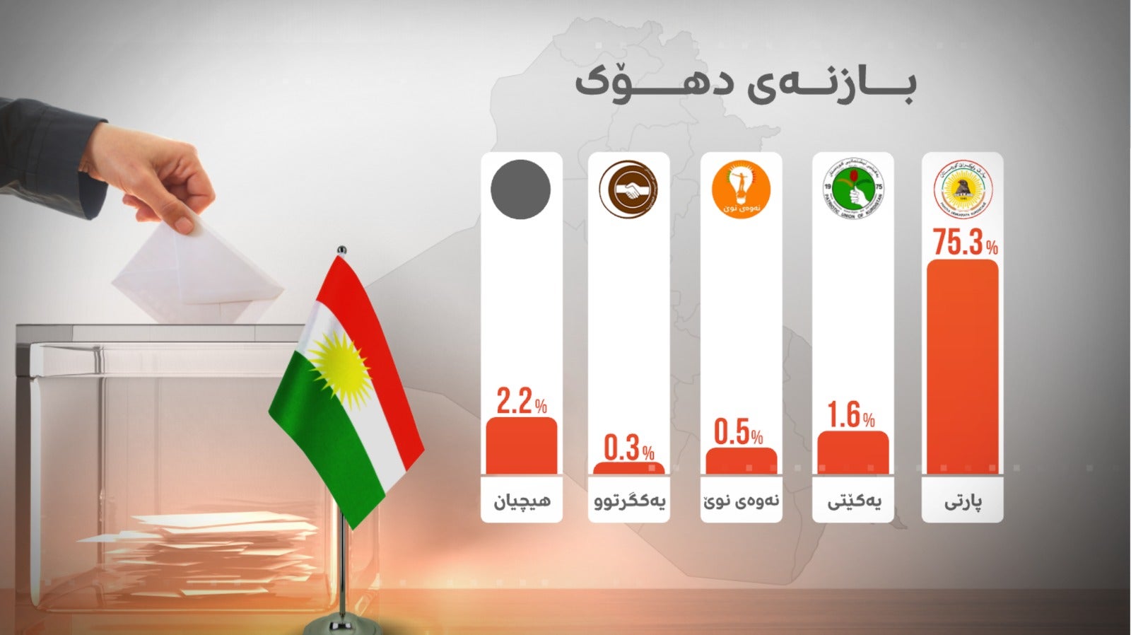گرافیک پێنج: بازنەی دهۆک