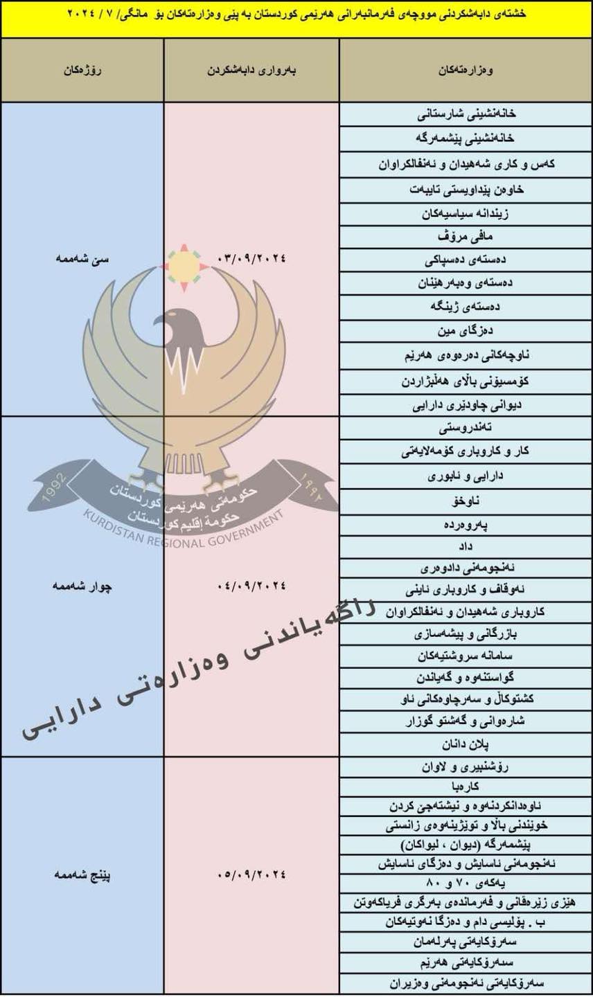 لیستی مووچەی مانگی تەمموز