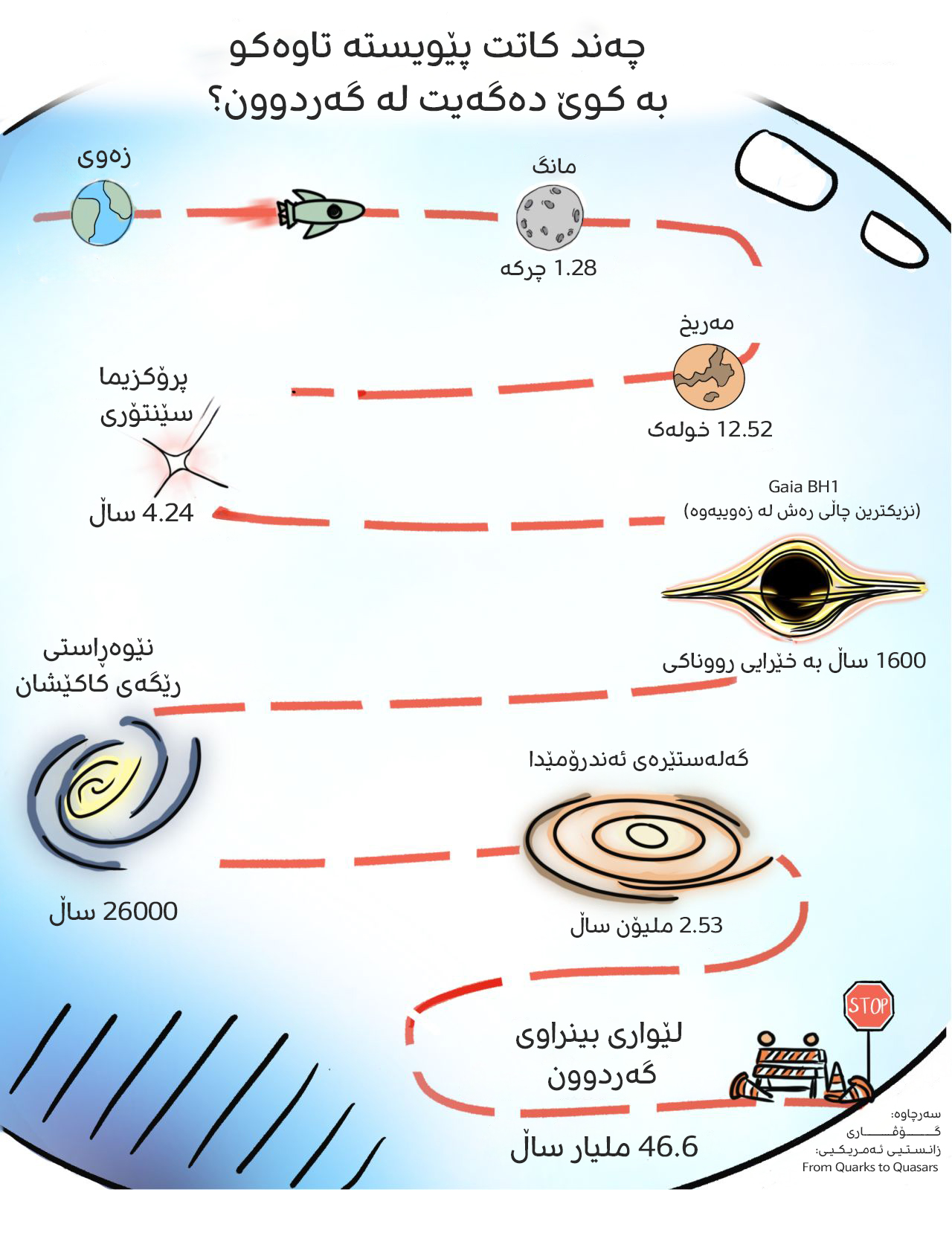 گەشتکردن بە خێرایی رووناکی