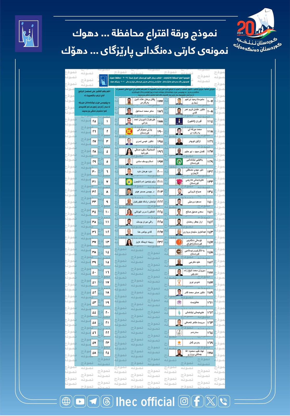 نموونەیەک لە کاخەزى دەنگدان لە دهۆک
